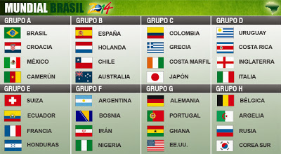 Fase de grupos mundial 2014